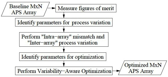 Circuit_Optimization_Flow_APS
