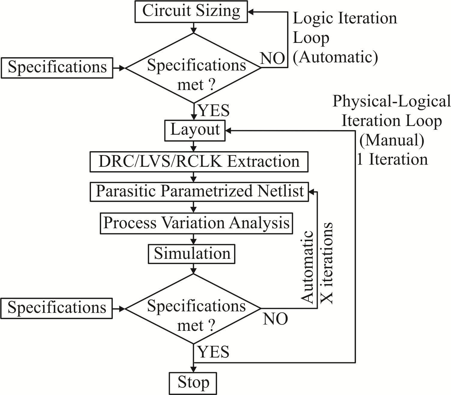 Circuit_Optimization_Flow_VCO