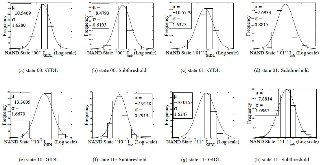 HKMG_NAND_Gate_State_Dependent_PDF