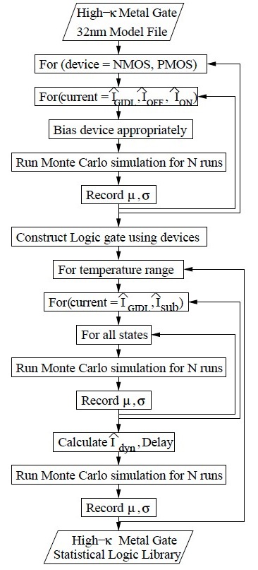HKMG_NAND_Gate_Statistical_Library_Flow