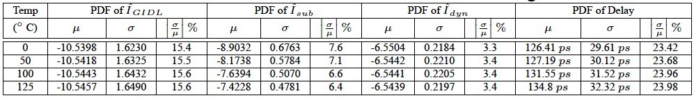 HKMG_NAND_Gate_Statistical_Library_Table
