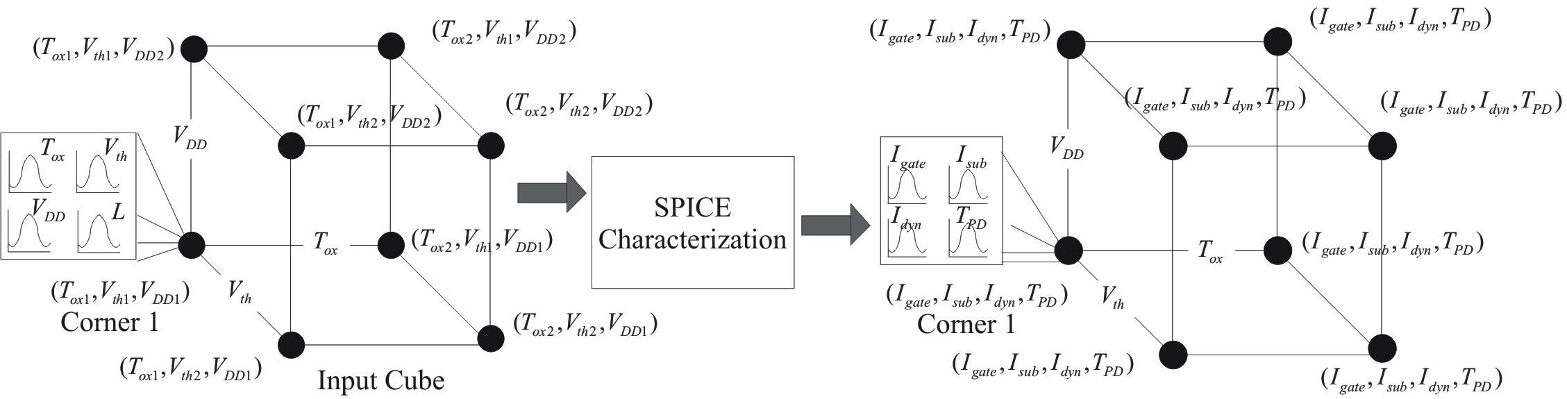 Monte_Carlo_Simulation_Methodology