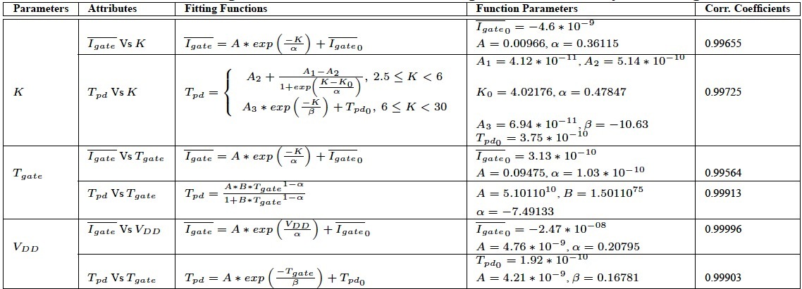 NAND_Gate_Different_High-K_Table