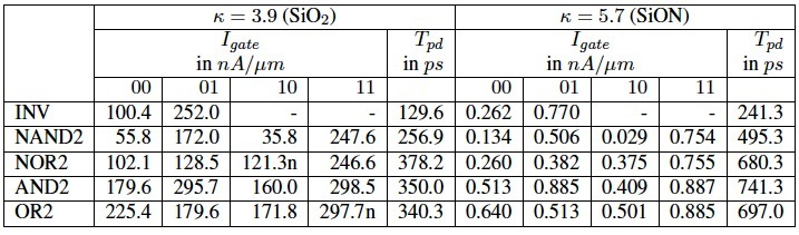 Logic-Level_Gate_Leakage_Delay_Table