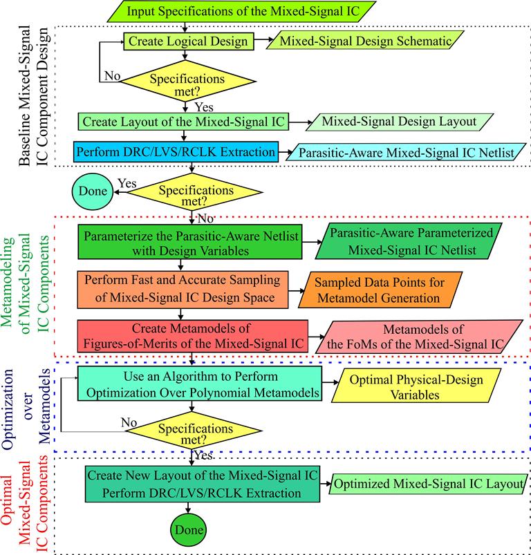 Metamodel-Based_Design_Flow.jpg