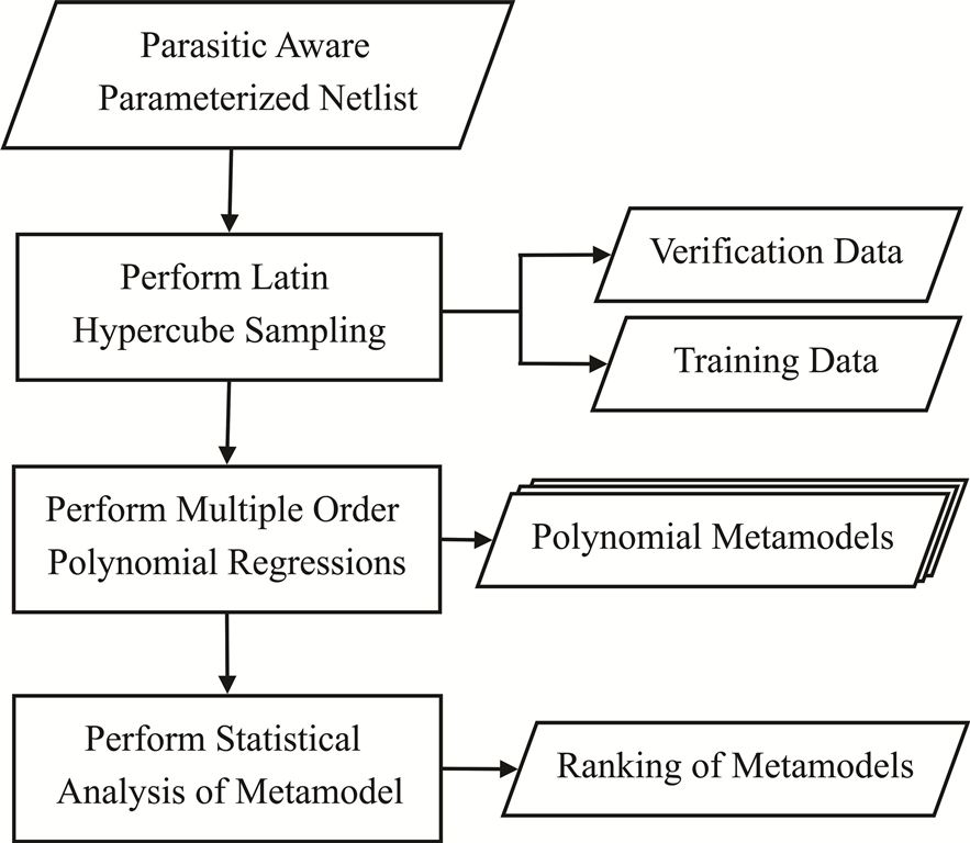 Model_Generation_Flow_Polynomial.jpg