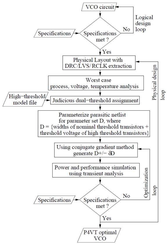 p4vt_single_iteration_physical-design_optimization
