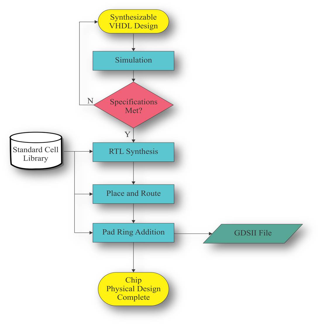 Back_End_Design_Flow.jpg