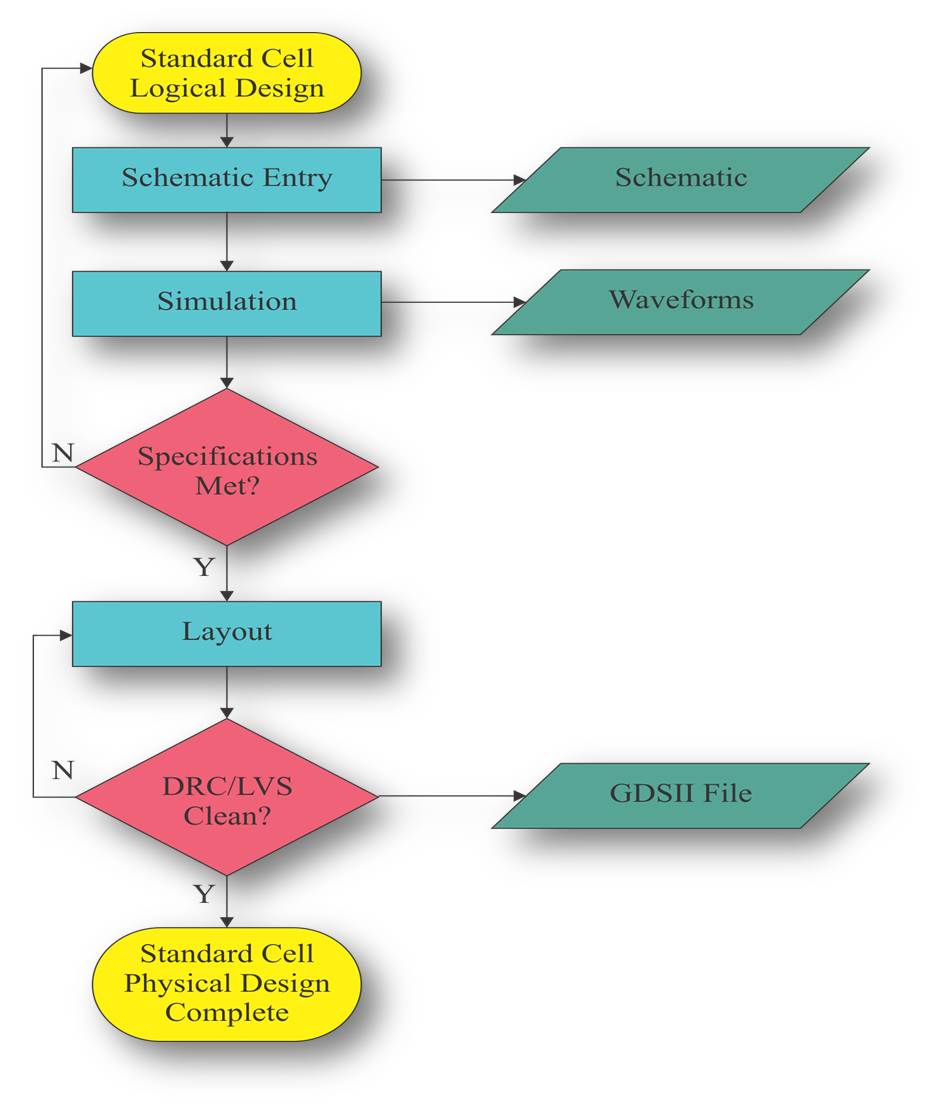 Front_End_Design_Flow.jpg