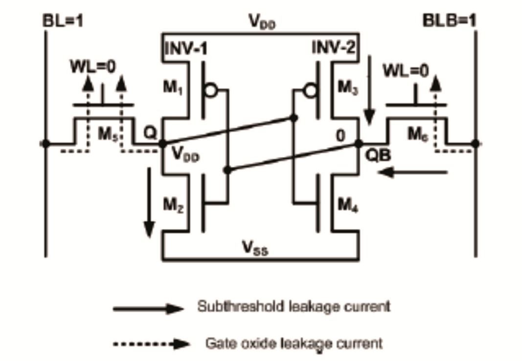 SRAM_6T_Hold_State_Leakage.jpg