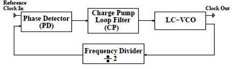 ABC_PLL_Block_Diagram.jpg
