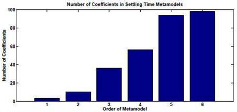 ABC_Polynomial_Metamodels_Orders.jpg
