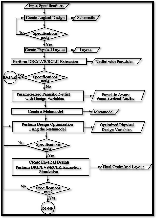 Matemodel_Based_Design_Flow