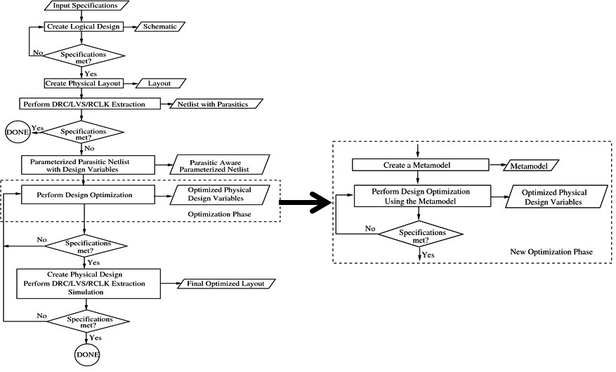Matemodel_Based_Design_Flow_Detailed