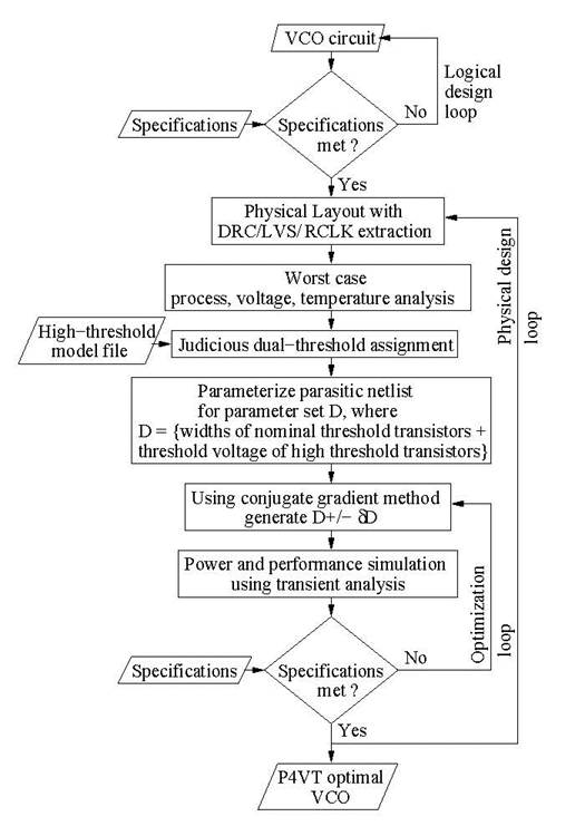 P4VT_Optimal_Accurate_Design_Flow.jpg