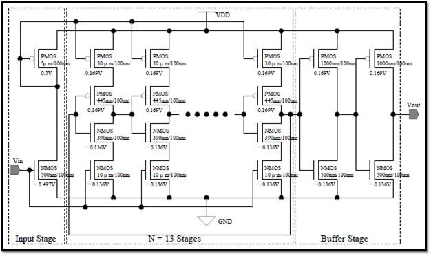 P4VT_Optimal_VCO_90nm_Schematic