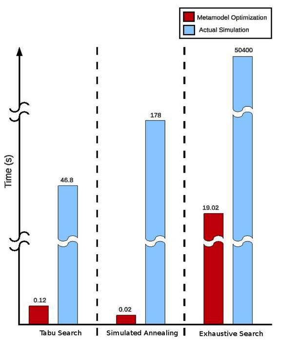 RO_45nm_Optimization_Result_Comparison_Chart