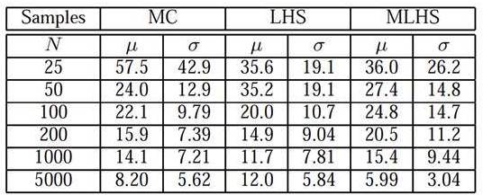 RO_45nm_Sampling_RMSE_Comparison_Table