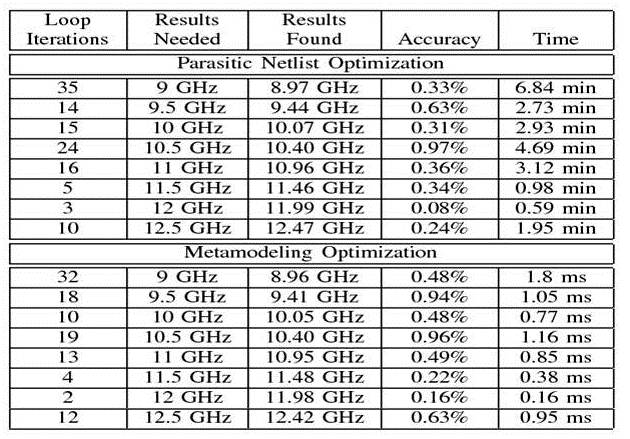 RO_45nm_Simulated_Annealing_Optimization_Result_Tables