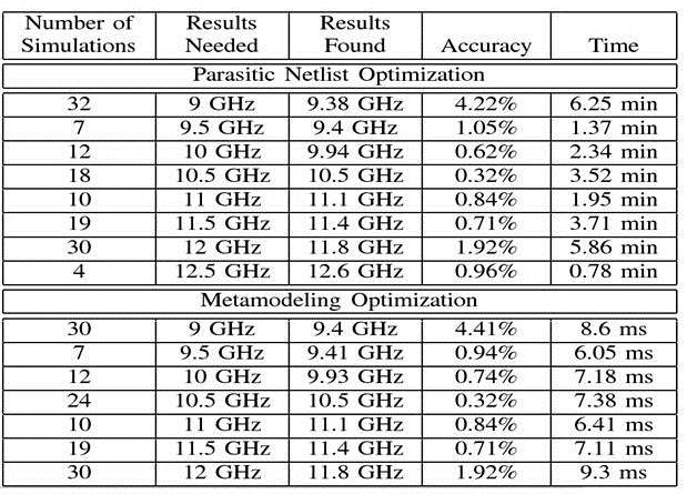 RO_45nm_Tabu_Search_Optimization_Result_Tables